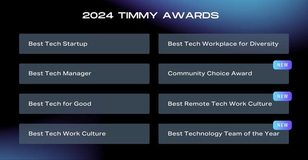 2024 Timmy Awards Promo - Horizontal