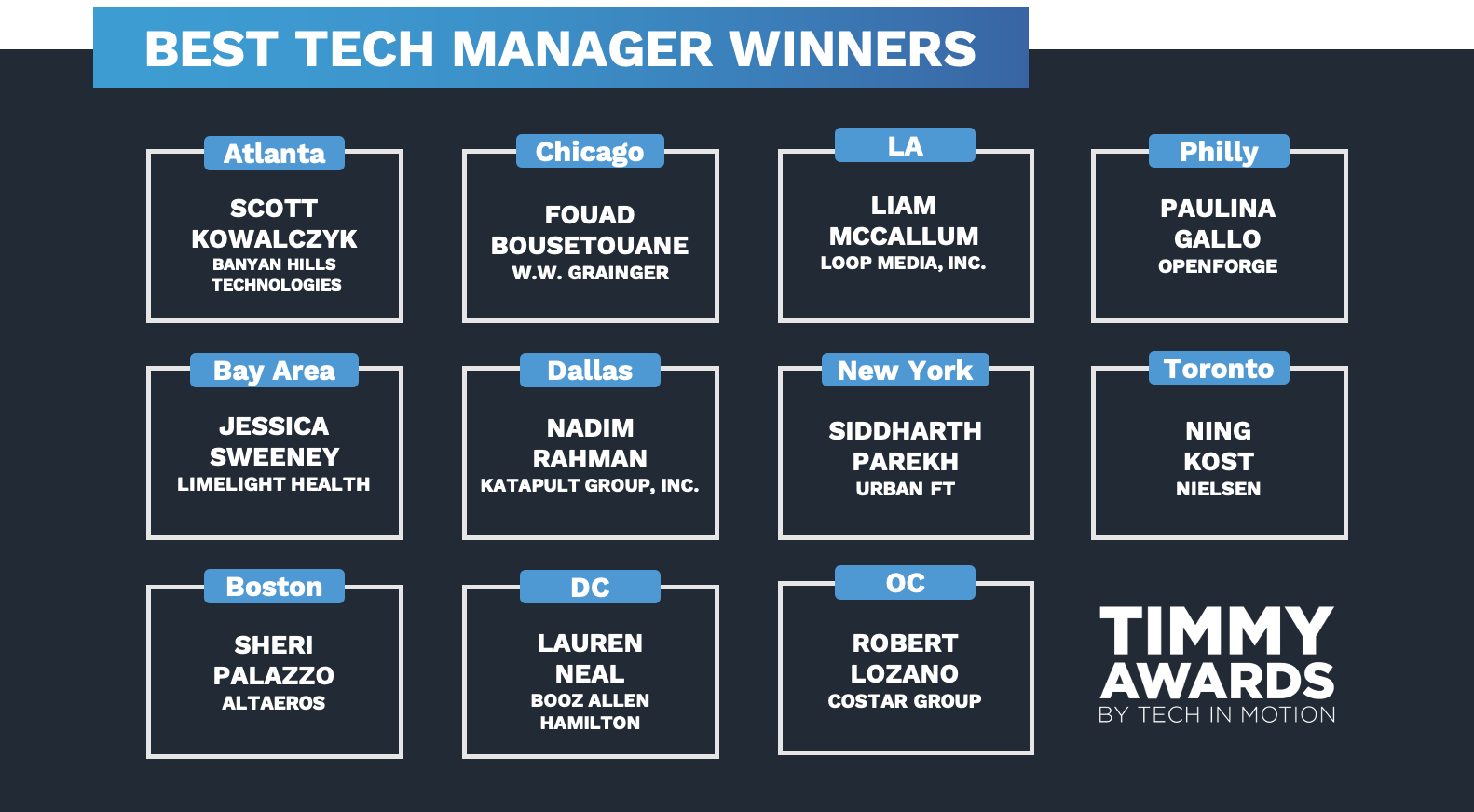 BTM Winners