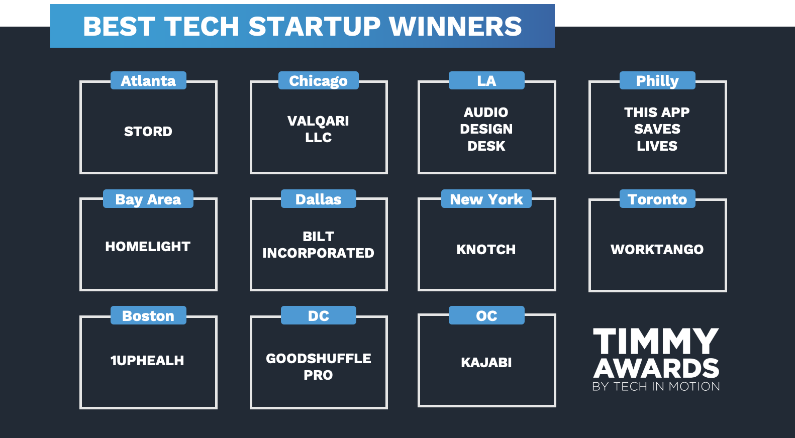 BTS Winners