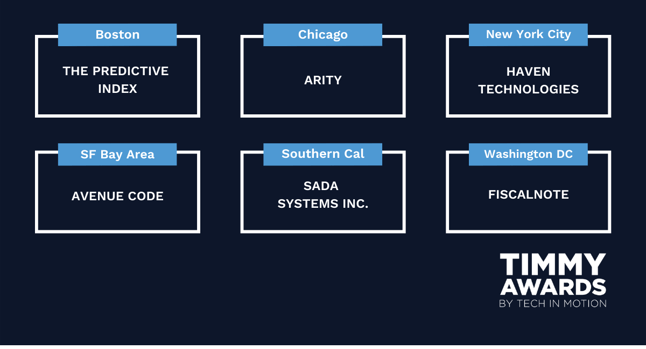 Copy of Timmys Regional Winners-1