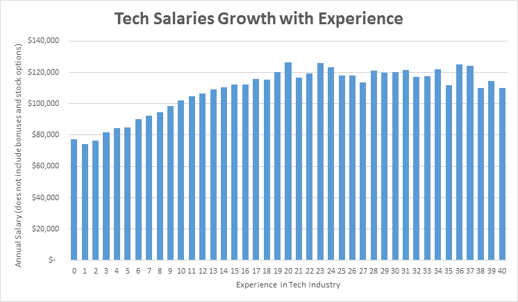 GRAPH 1 - Sergey's Blog