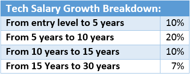 GRAPH 2 - Sergey's Blog