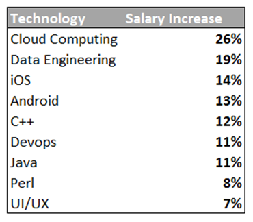 Graph 2 for Sergey's Blog
